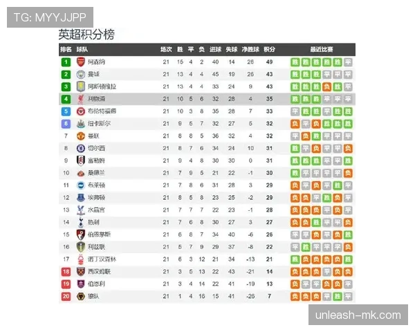 伯恩利主场迎战强敌,状态回暖剑指三分 伯恩利主场迎战强敌,状态回暖剑指三分